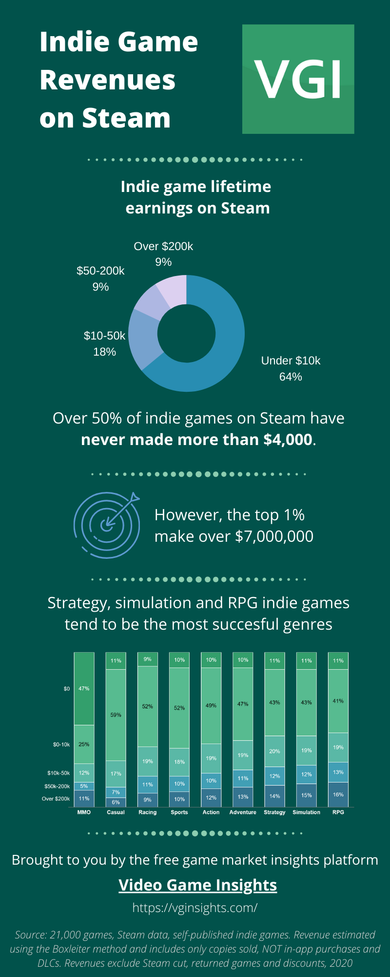 How To Get Paid Games For Free on Steam How To Get Paid Steam Games For Free 2022