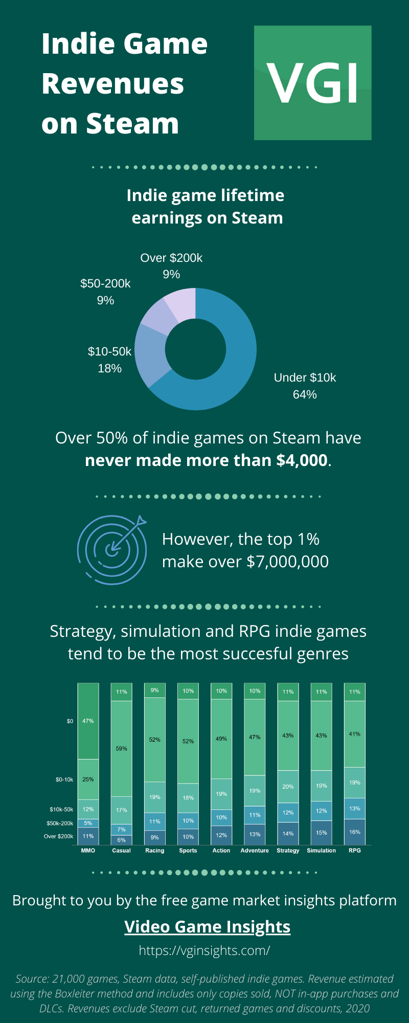 infographic video game industry statistics