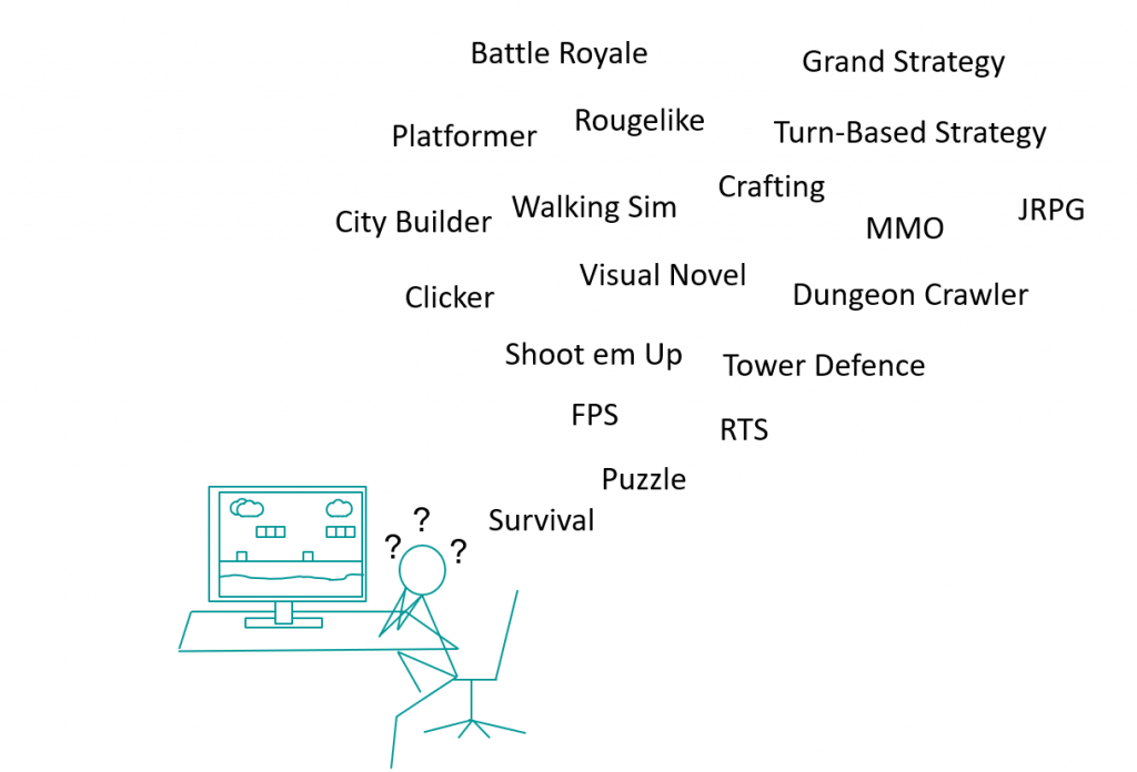 How to choose which game to develop? – A step-by-step guide