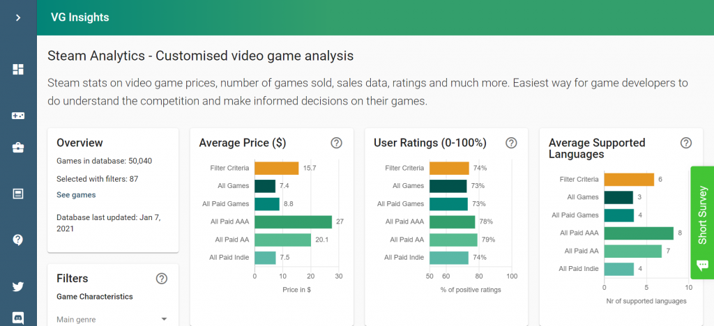 Average price, ratings and languages supported as shown on Video Game Insights