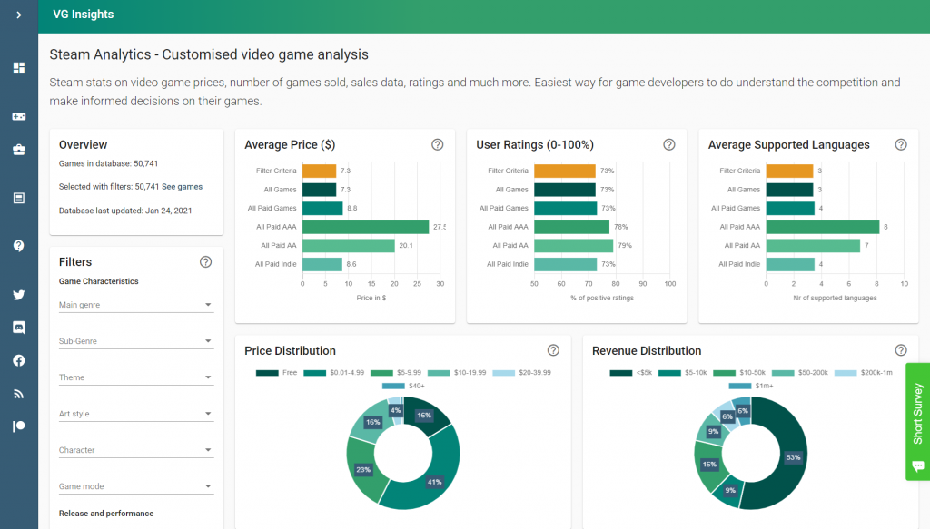 Tutorial: How to choose which game to develop? – A step-by-step guide