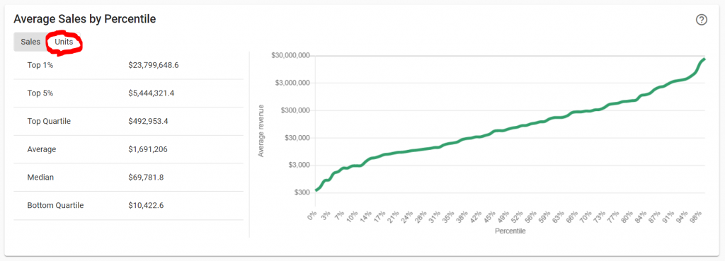 Revenue estimates for indie video games