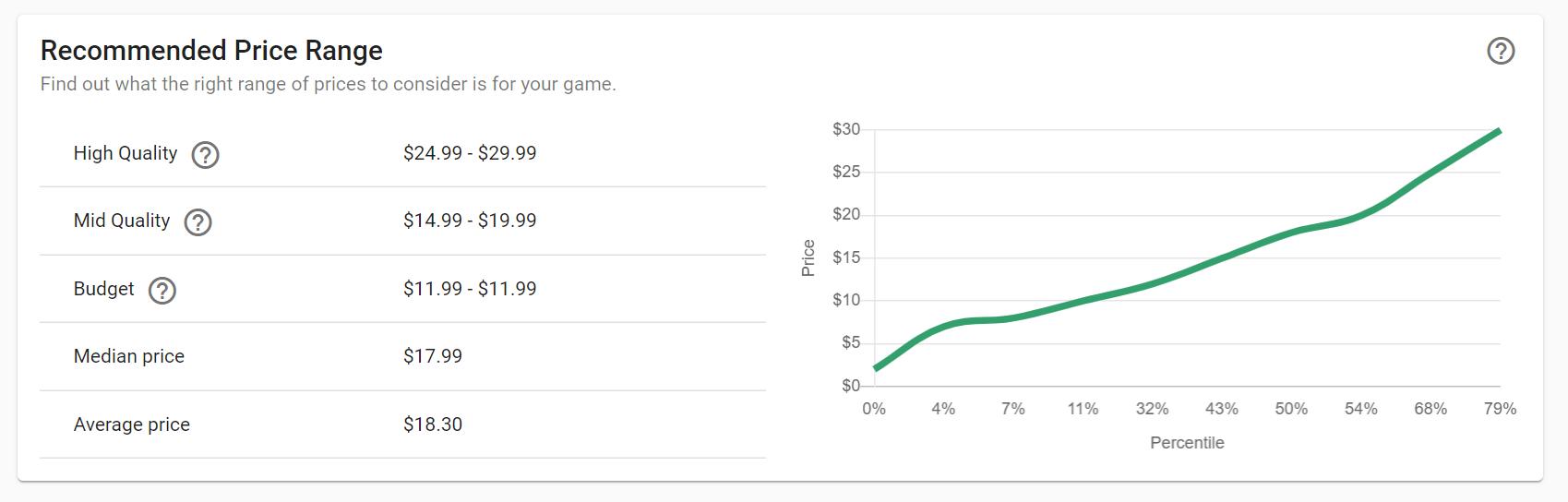 VG Insights - How to Price a Game - Median price of games similar to yours