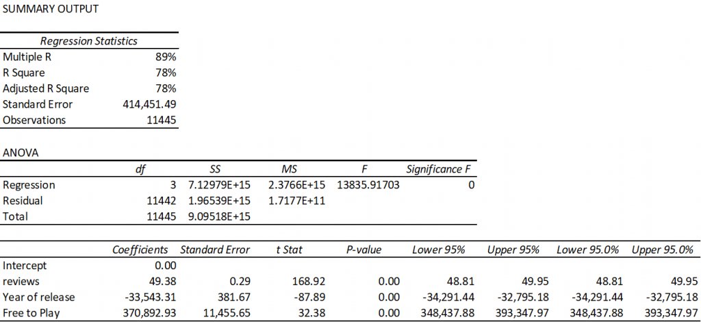 Steam Revenue Calculator