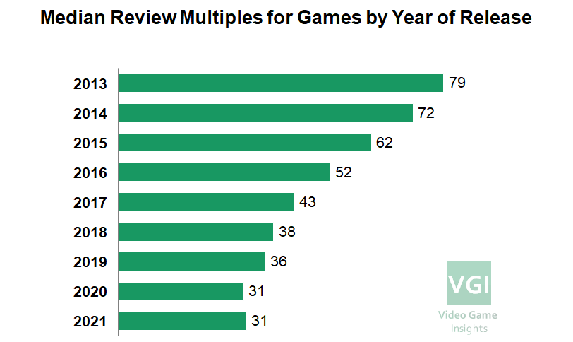 Steam Revenue Calculator