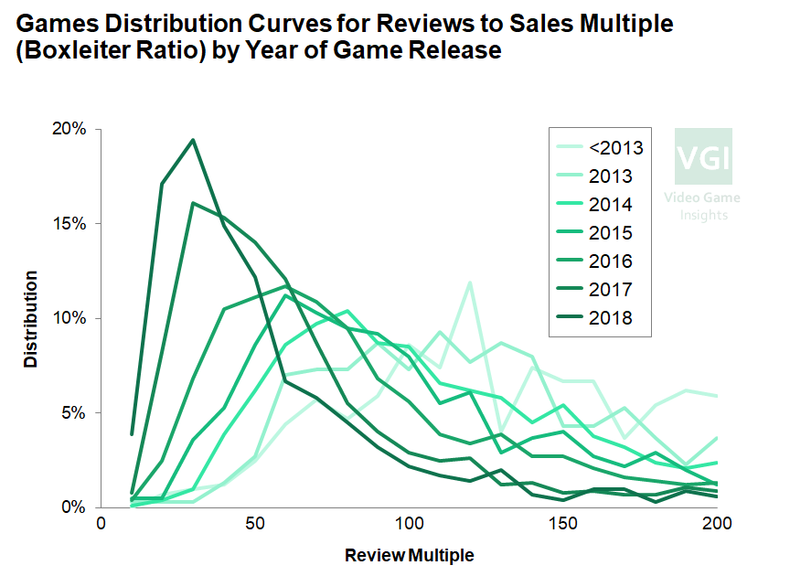 Steam Game Revenue Calculator