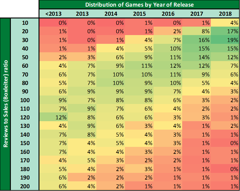 Braid game revenue and stats on Steam – Steam Marketing Tool