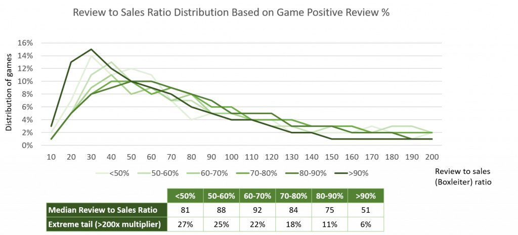 Obsideo game revenue and stats on Steam – Steam Marketing Tool