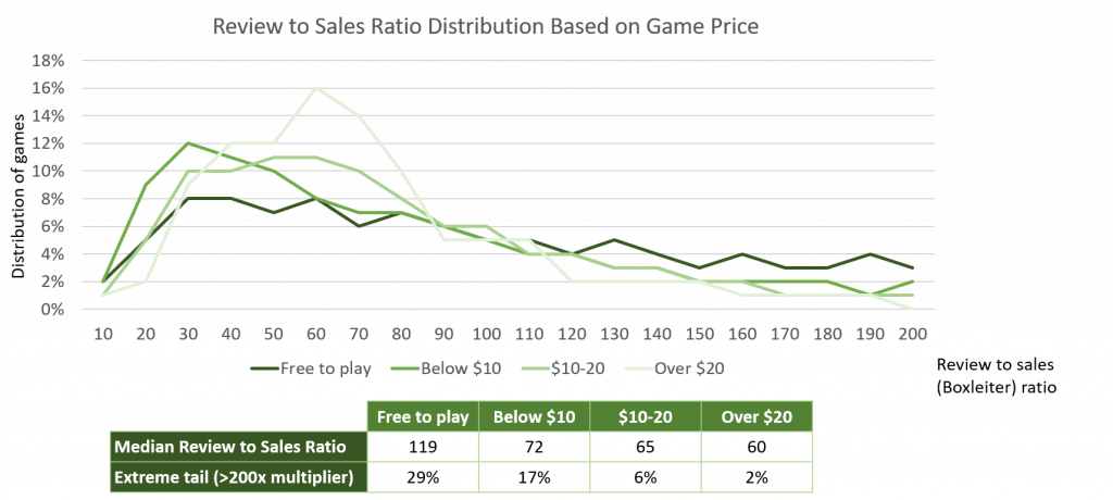 Steam Sales Review #14: Fallout New Vegas