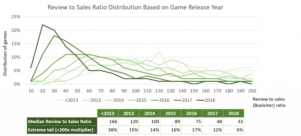 Steam Sales Review #14: Fallout New Vegas