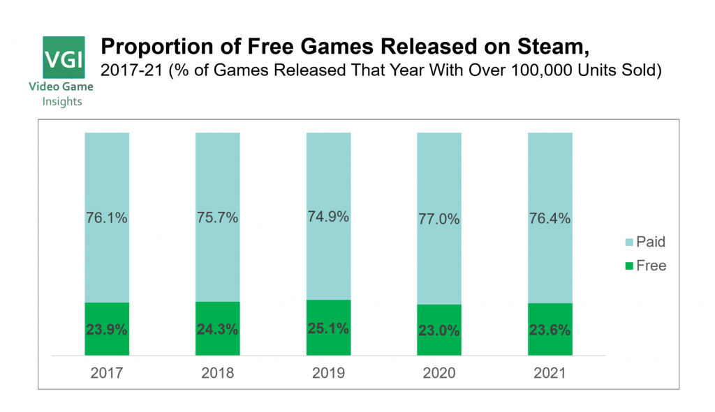 The Declining Reputation of BIG Games 