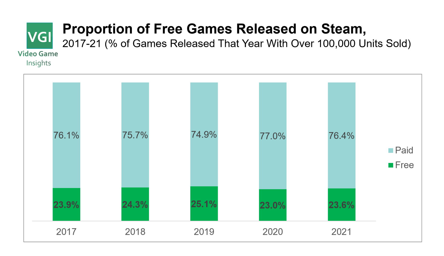 Video Game Insights 2021 Market Report Video Game Insights