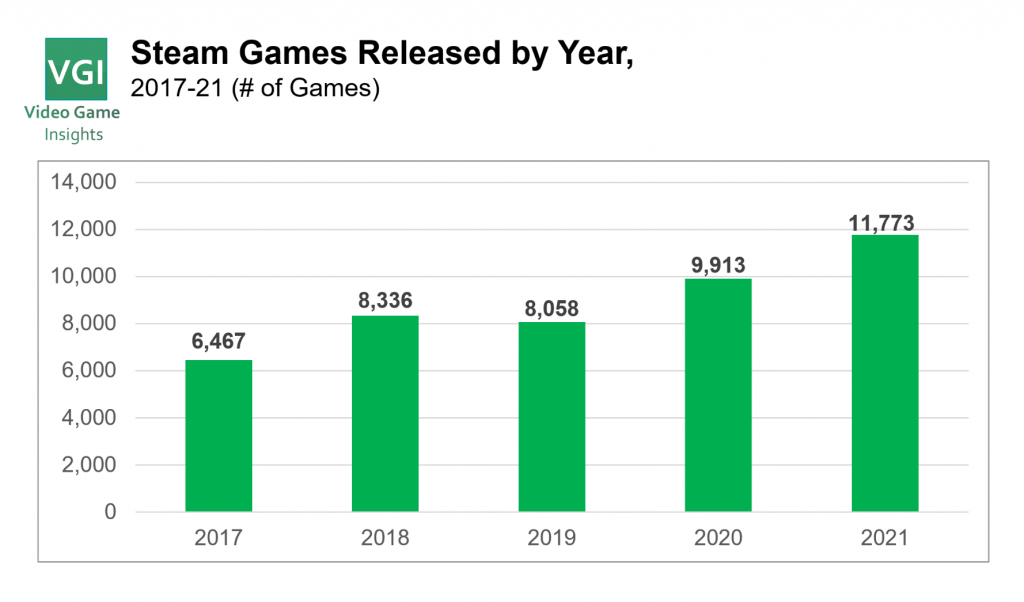 New Free Games Industry Market Report by Video Game Insights