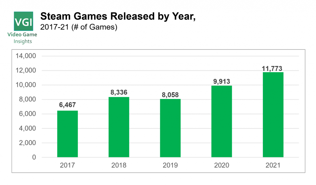 Chart: GTA V is the Most Expensive Video Game Ever Produced