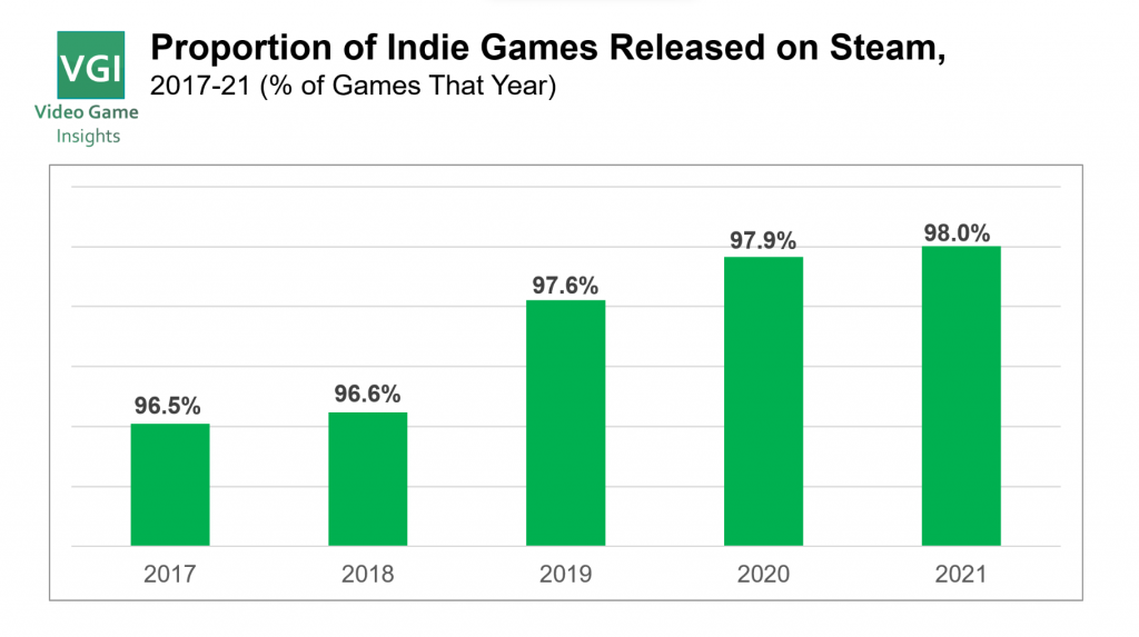 Casey's Condo Steam stats - Video Game Insights