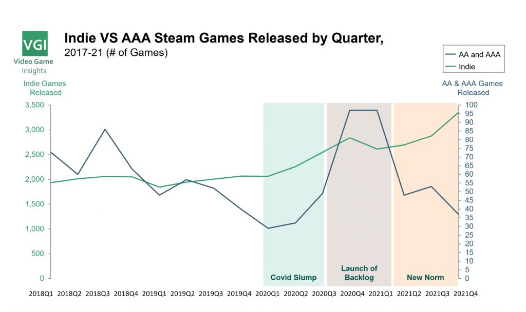 Video Game Insights – Games industry data and analysis