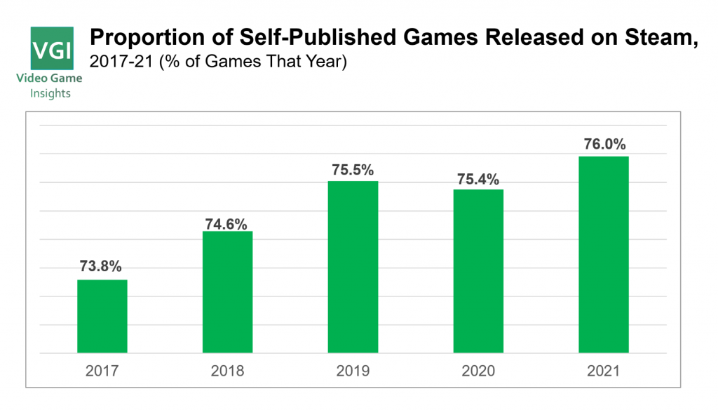 What's the best day to release an indie game? – How To Market A Game