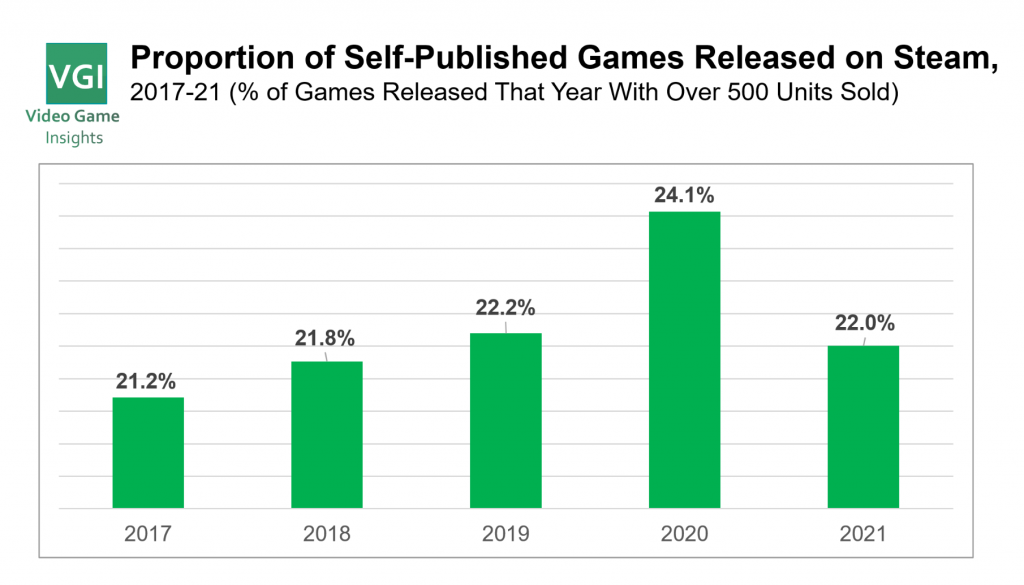 Video Game Insights 2021 Market Report