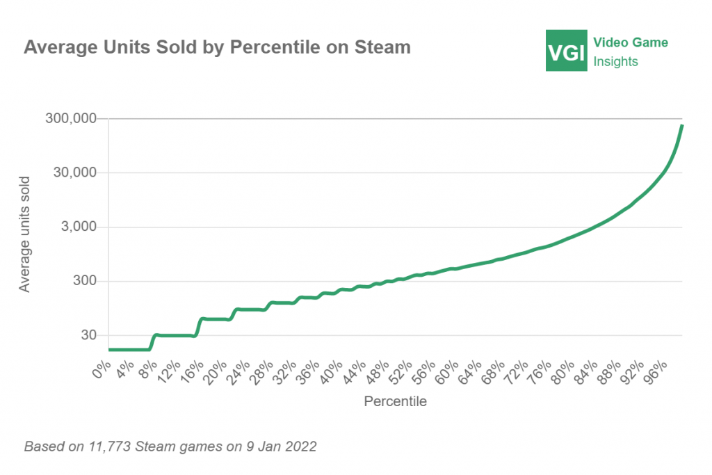 Video Game Insights 2021 Market Report