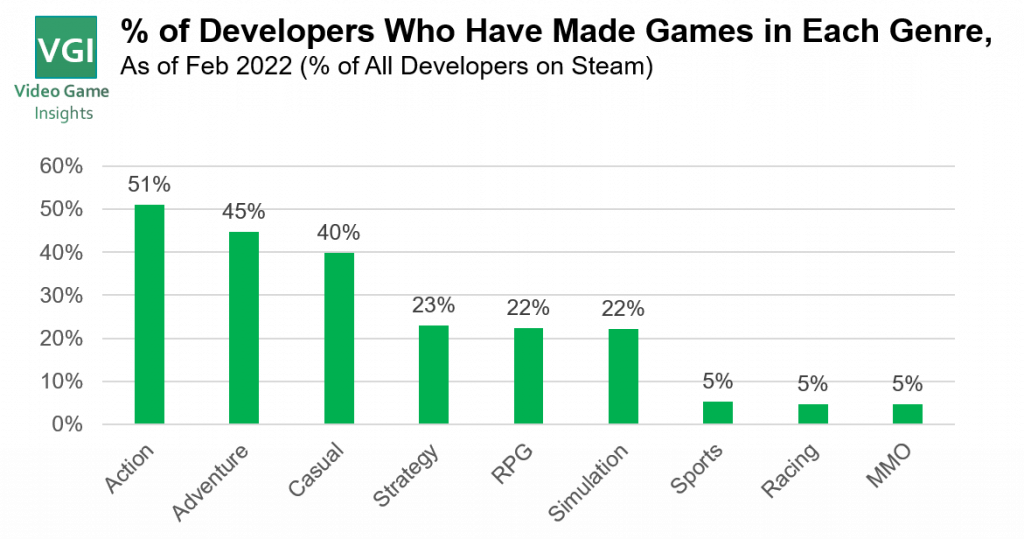 Steam Charts  Publisher Collective