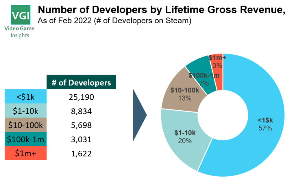 Opencast Mining game revenue and stats on Steam – Steam Marketing Tool