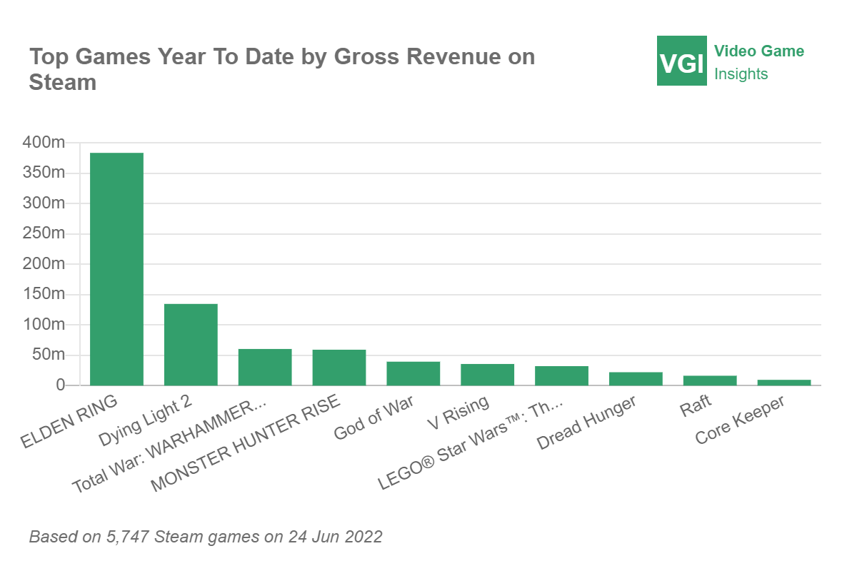 video-game-insights-games-industry-data-and-analysis