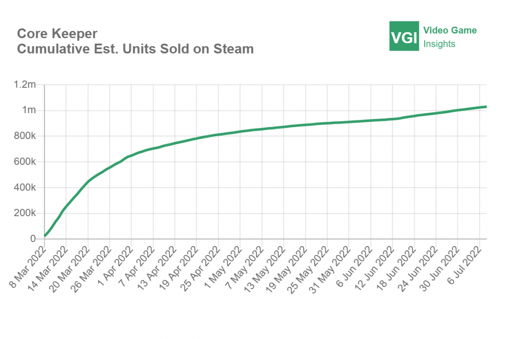 Core Keeper on Steam