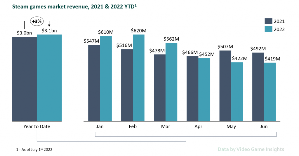 the hardest game in the universe 2 game revenue and stats on Steam – Steam  Marketing Tool