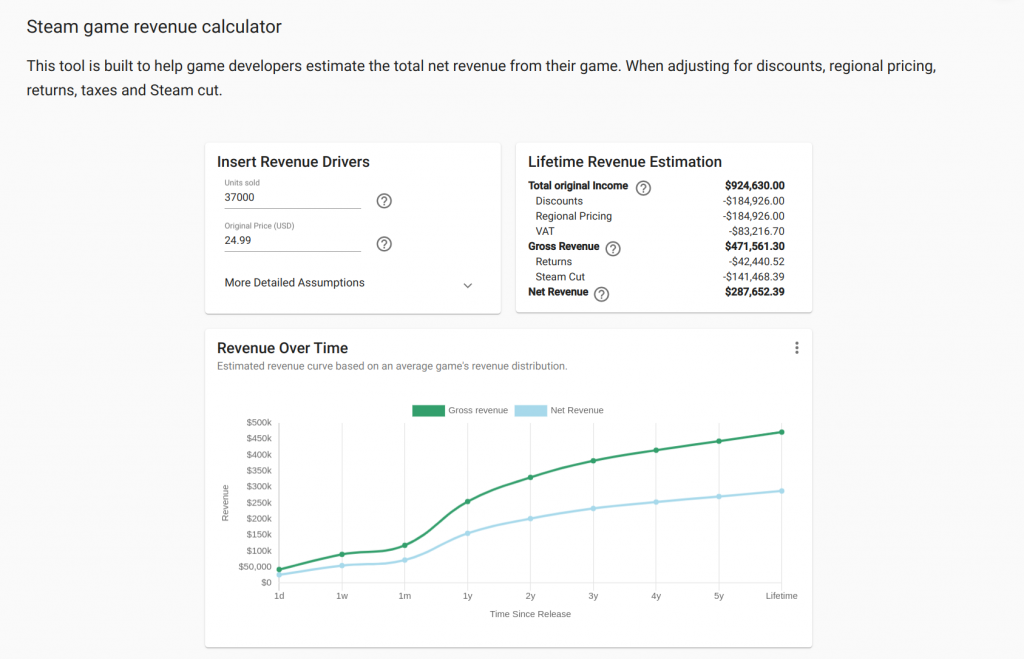 Steam Revenue Calculator