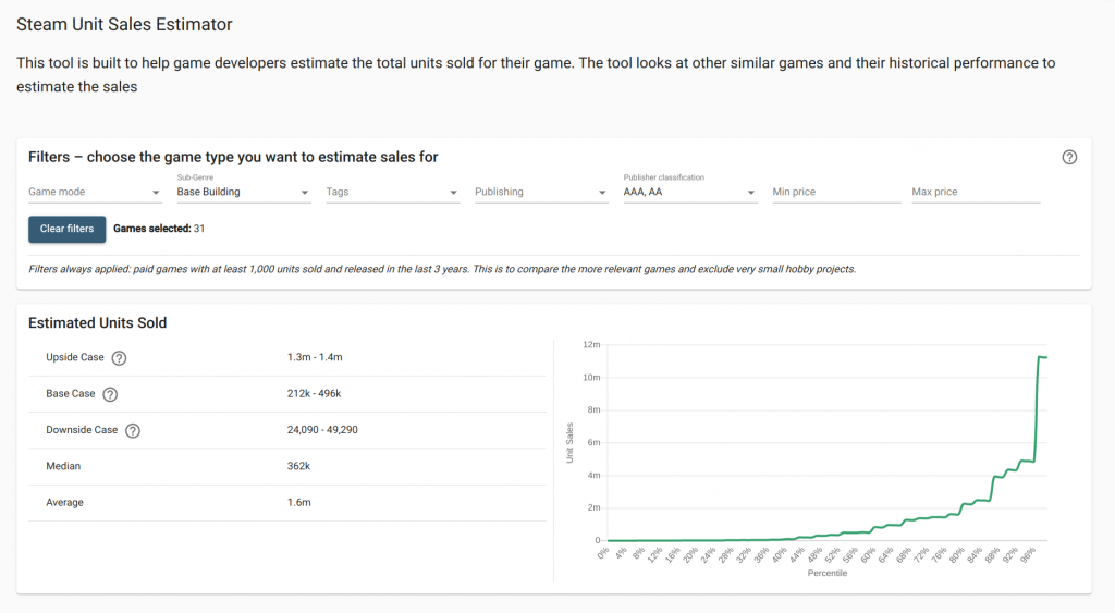 Steam Revenue Calculator