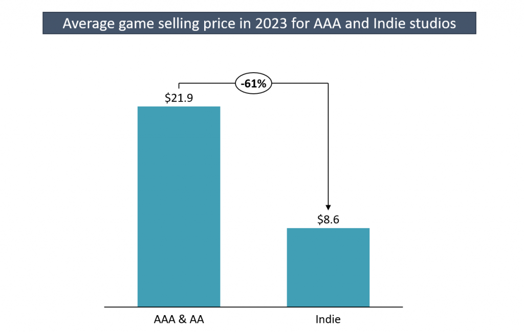 Steam Prices: Pricing, News, Latest Price, Database, Chart