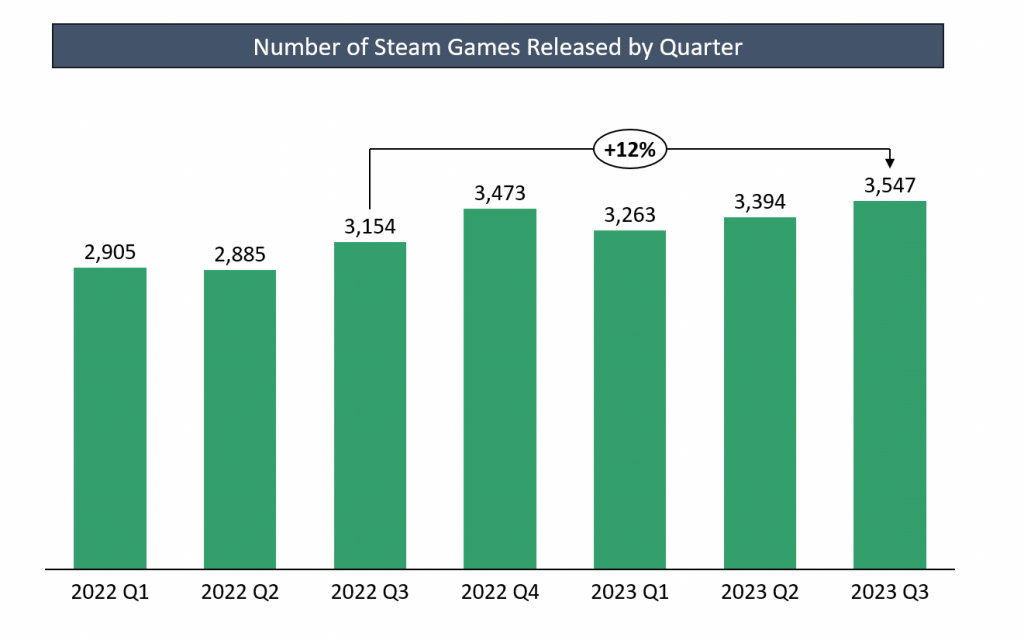 Steam most played games 2023