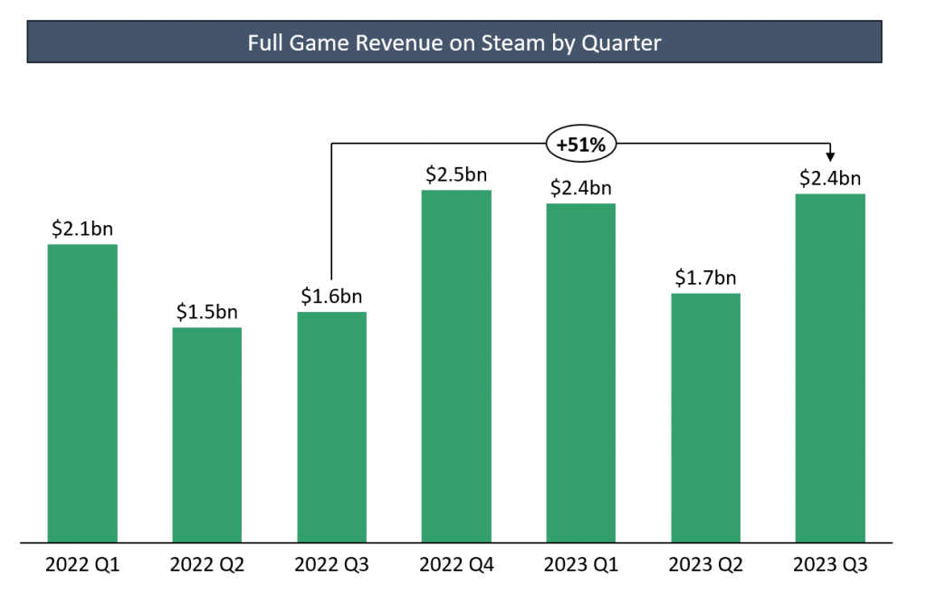 What Does Q3 2024 Mean Steam Zarla Maureen