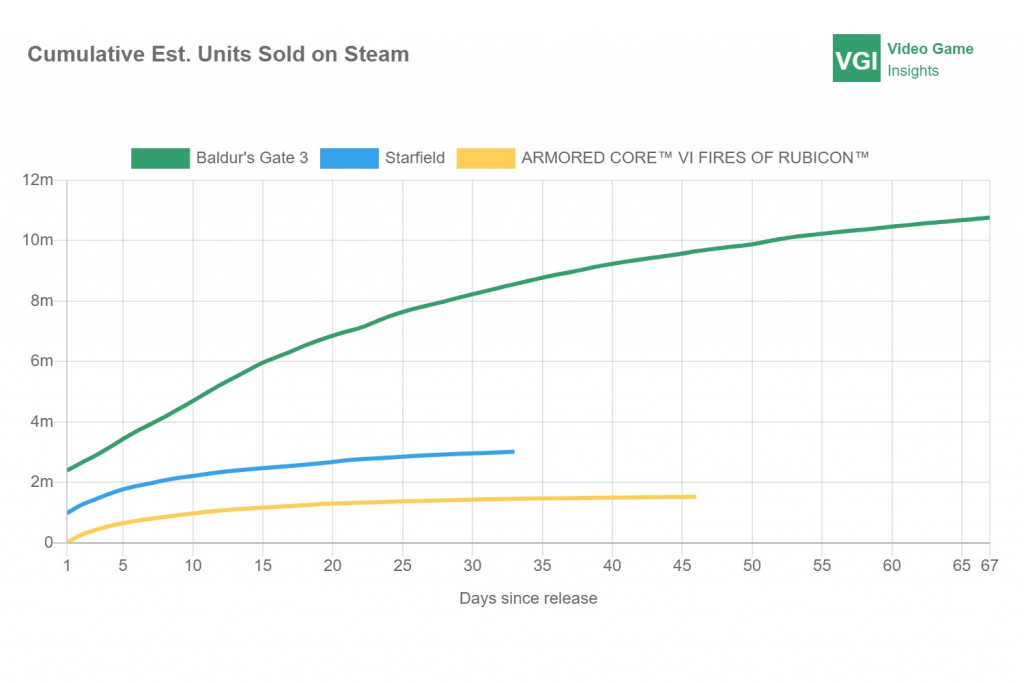 The Outlast Trials continues to maintain top positions in the latest Steam  rankings. Gaming news - eSports events review, analytics, announcements,  interviews, statistics - brF_sw4q2