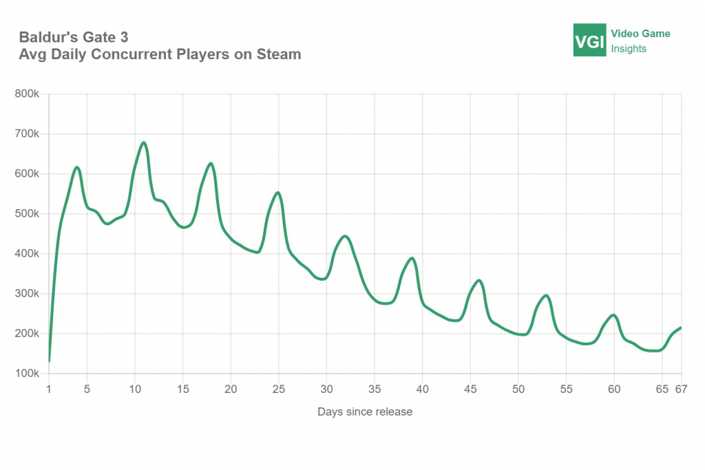 Video Game Insights Games industry data and analysis