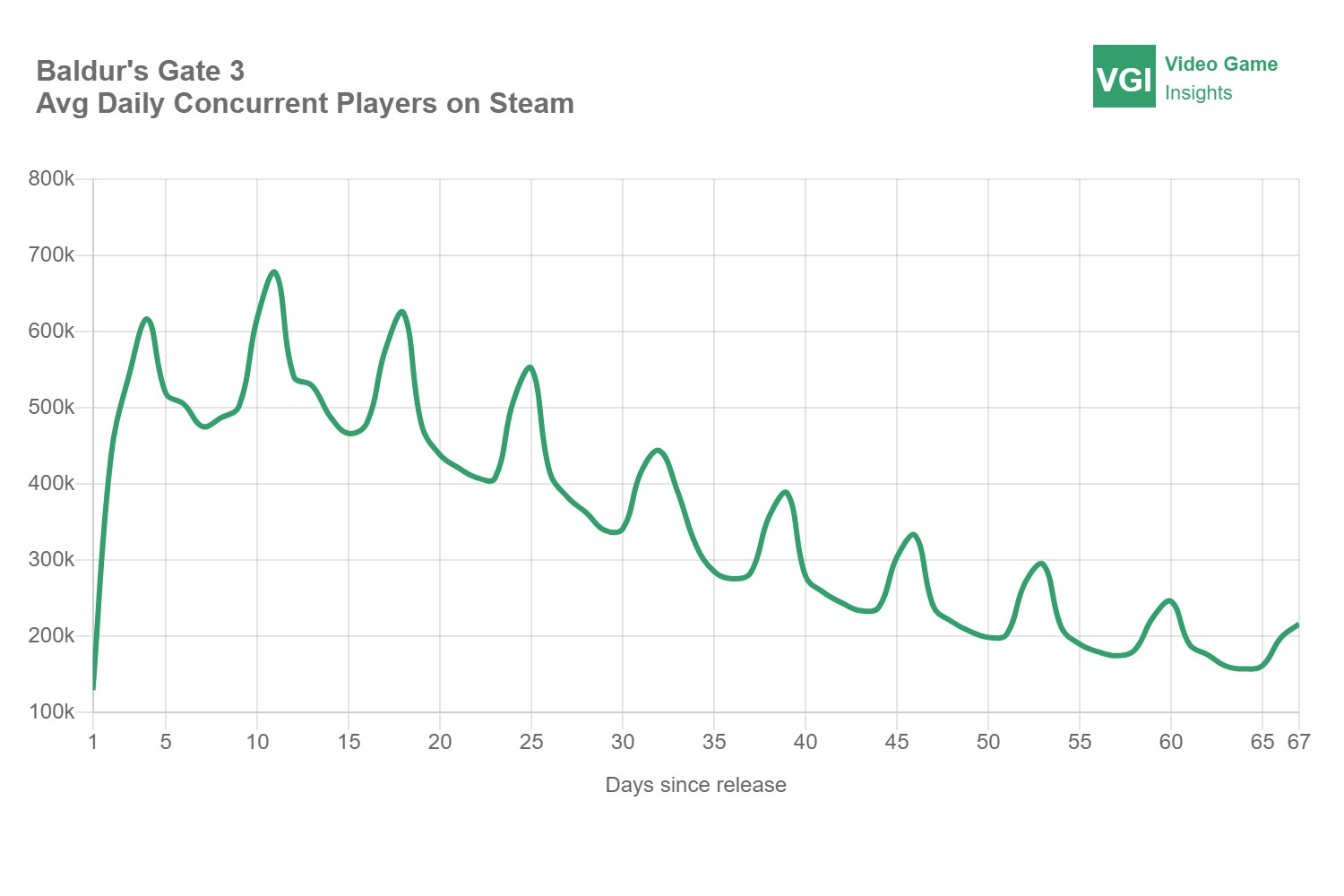 Steam Market Report Q3 2023 Strongest Ever Q3 Performance Video