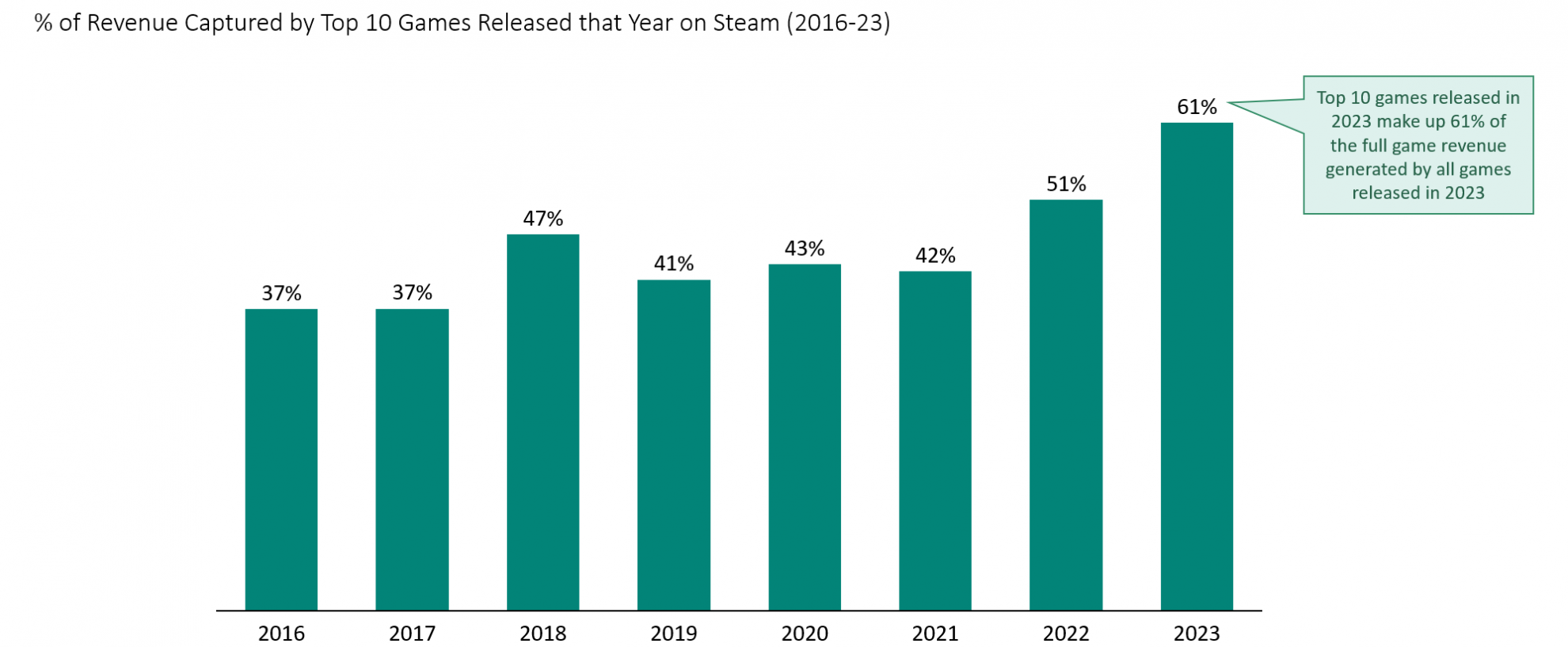 Video Game Insights Games Industry Data And Analysis   Image 3 1980x817 