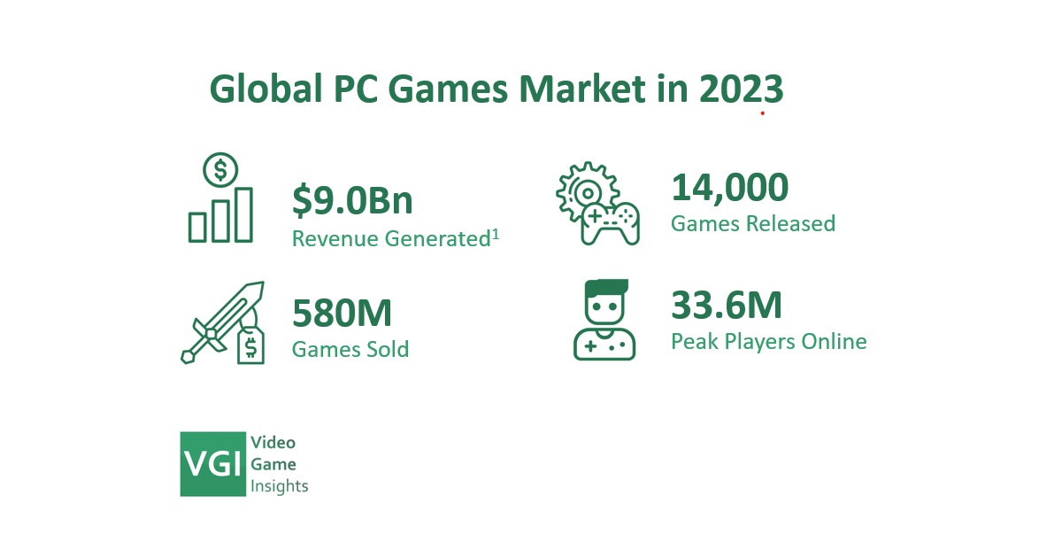 VGI PC Market Report 2024
